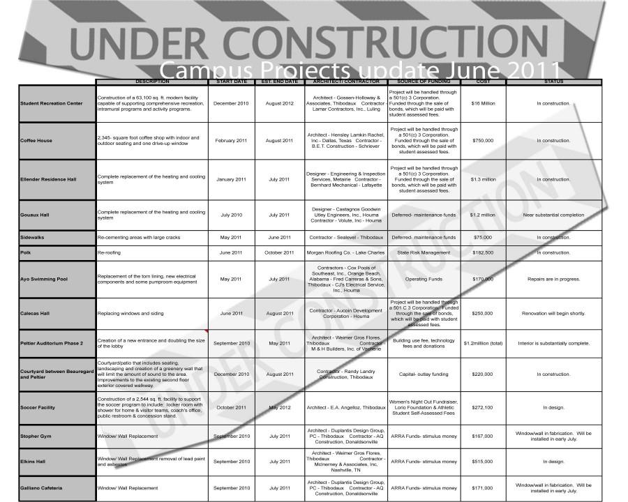 Campus Projects update June 2011
