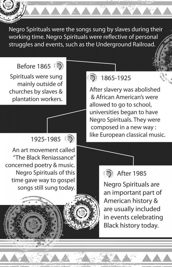 Negro Spiritual performance teaches perserverance