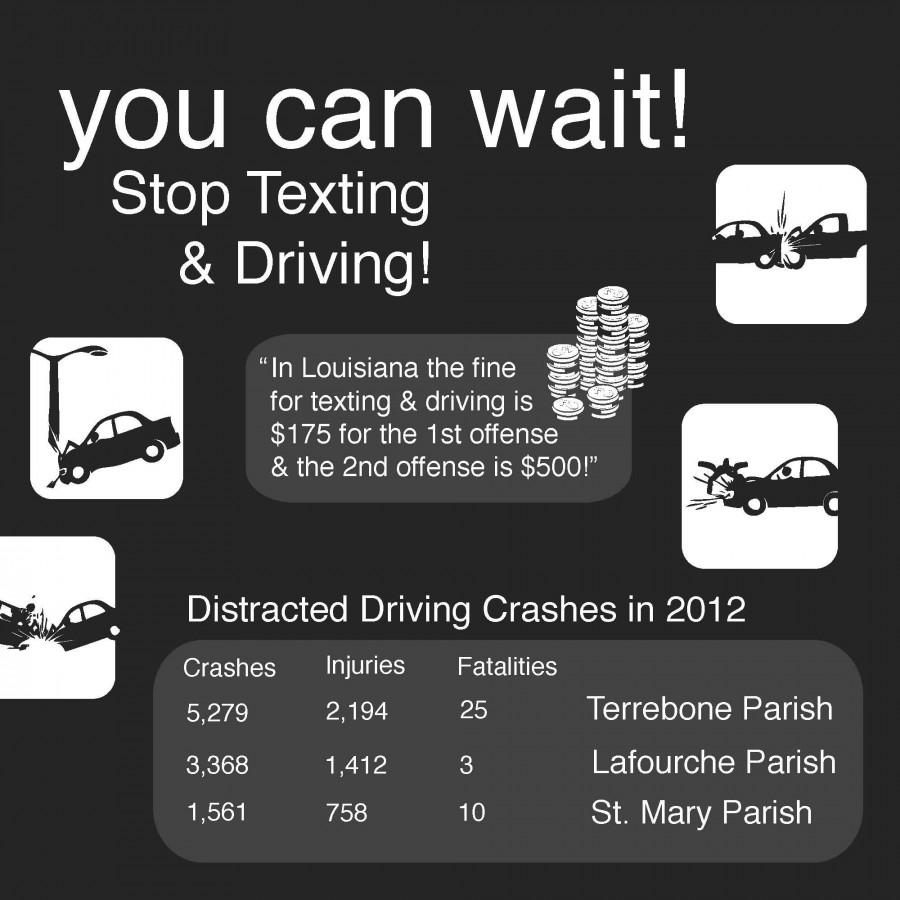 Texting & driving prompts and increase in awareness