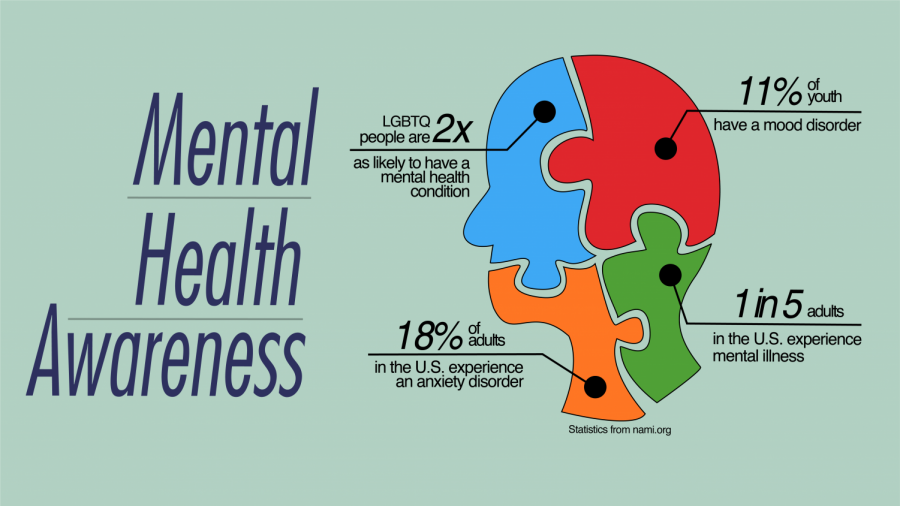Nicholls to sponsor Mental Health Awareness Day