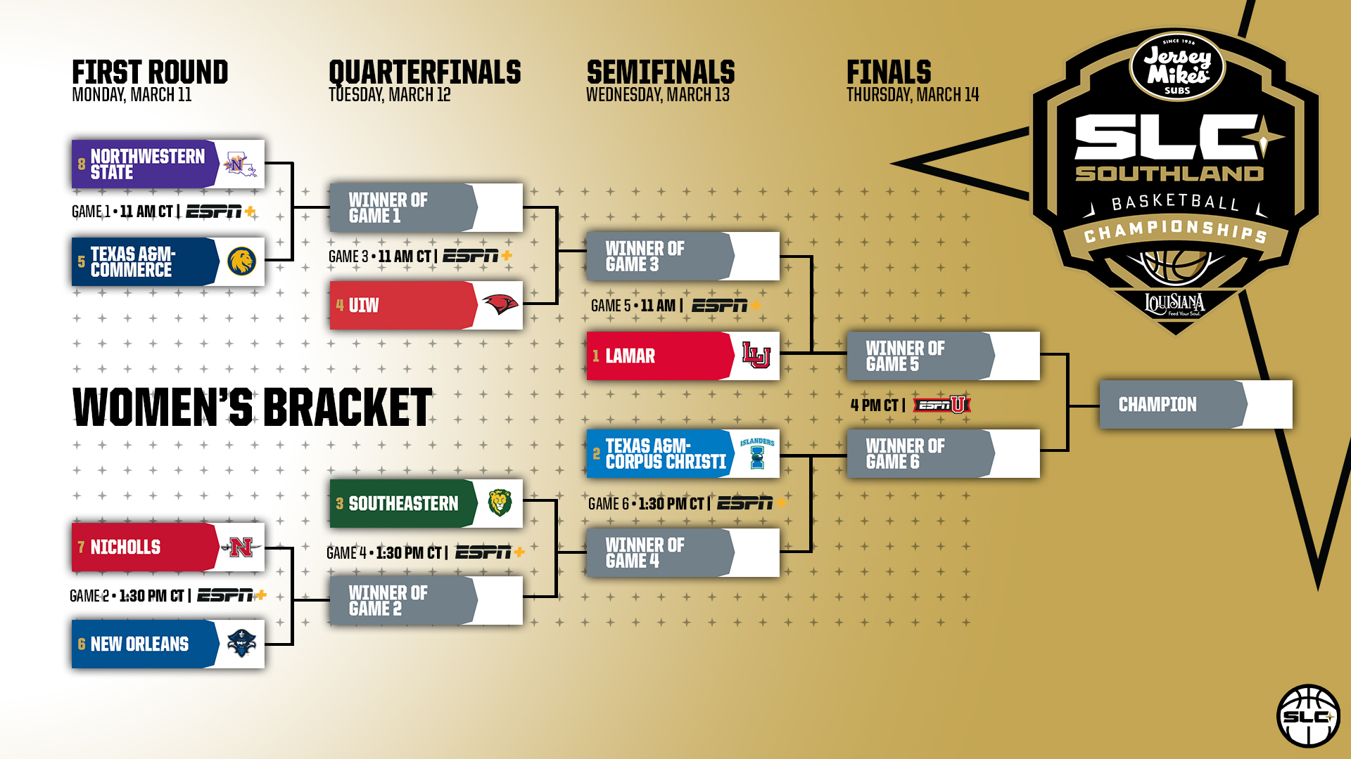 Nicholls women’s basketball is heading to the Southland Conference ...